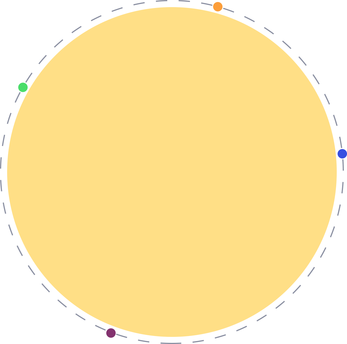 Bordred Circle